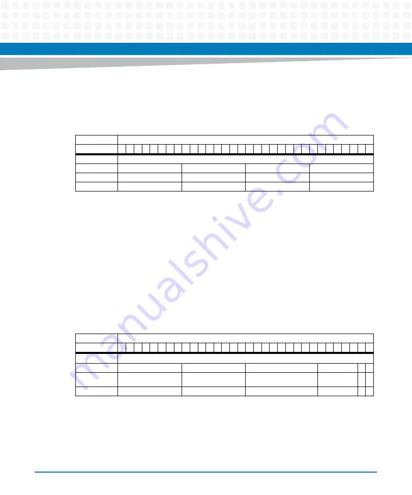 Artesyn MVME5100 Programmer'S Reference Manual Download Page 172