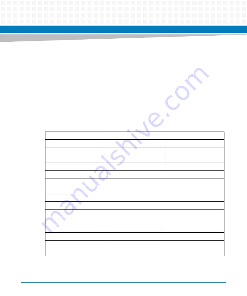 Artesyn MVME5100 Programmer'S Reference Manual Download Page 202