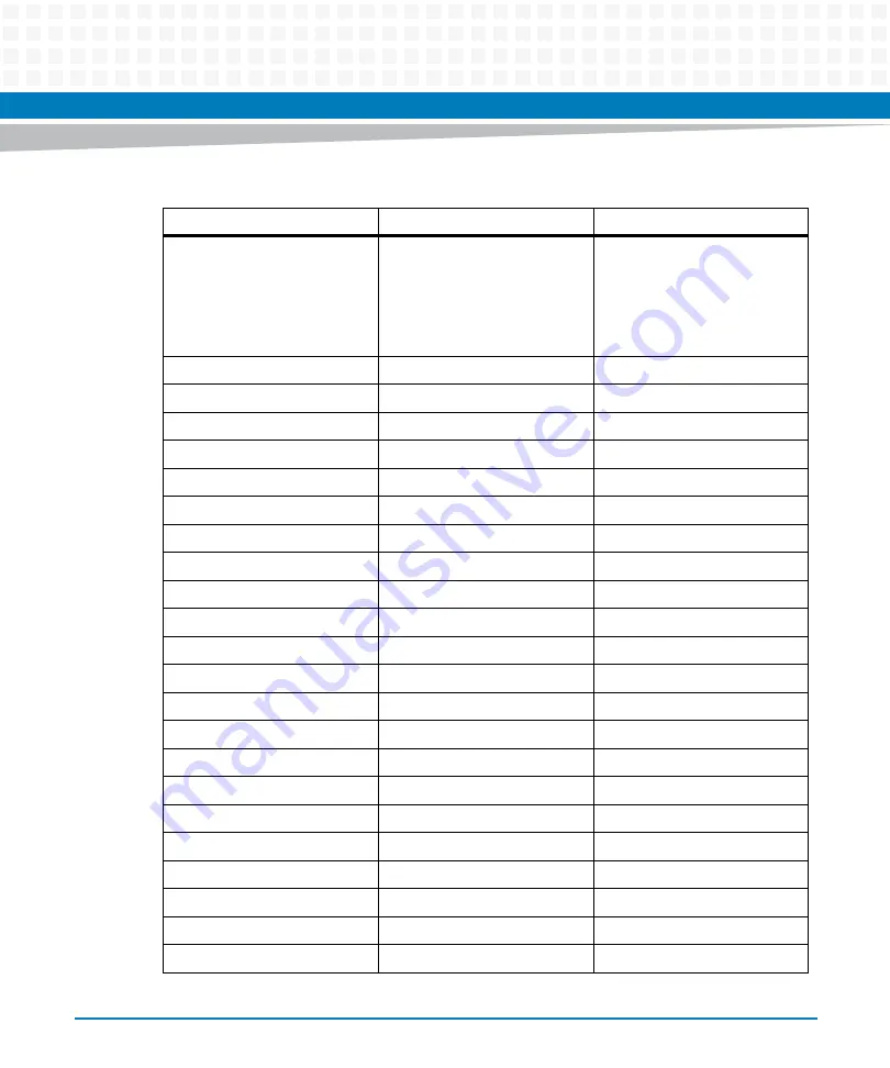 Artesyn MVME5100 Programmer'S Reference Manual Download Page 203