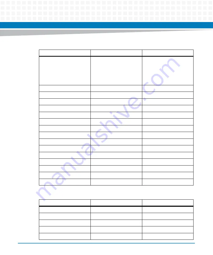 Artesyn MVME5100 Programmer'S Reference Manual Download Page 204