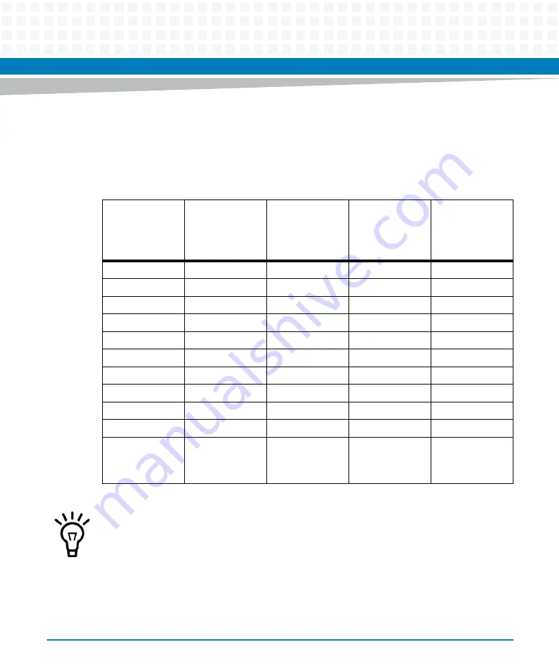 Artesyn MVME5100 Programmer'S Reference Manual Download Page 235