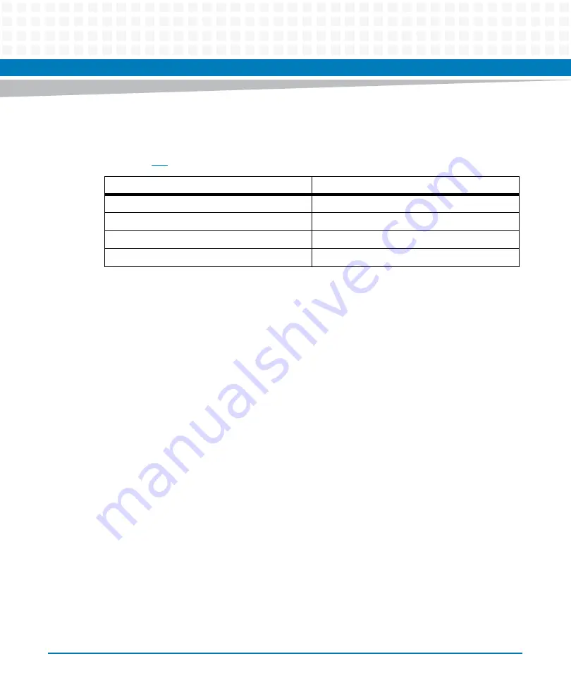 Artesyn MVME5100 Programmer'S Reference Manual Download Page 264