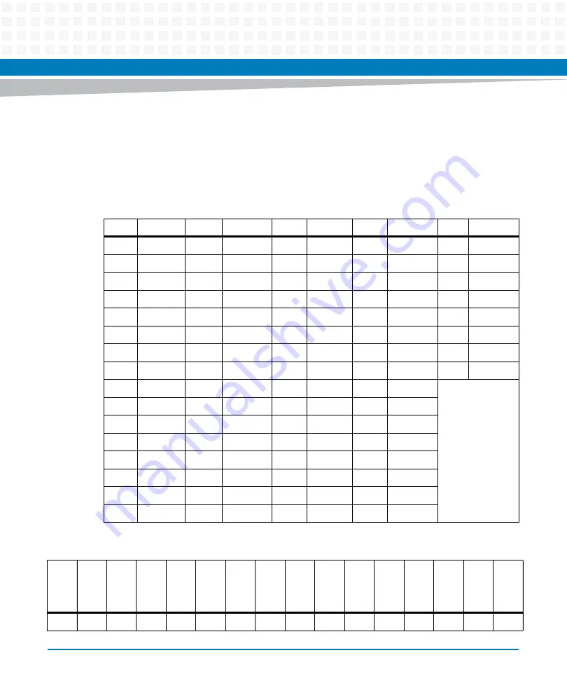 Artesyn MVME5100 Programmer'S Reference Manual Download Page 280