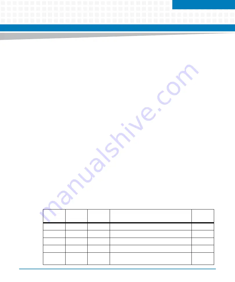 Artesyn MVME5100 Programmer'S Reference Manual Download Page 283