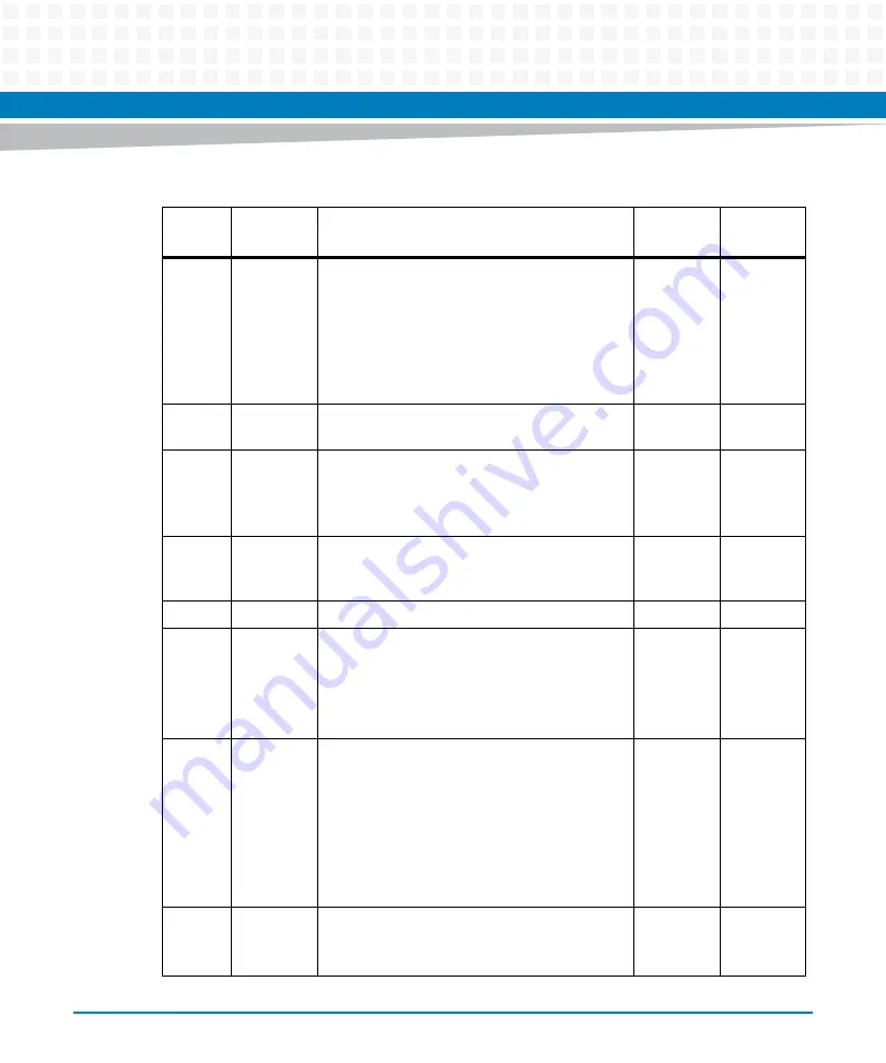 Artesyn MVME5100 Programmer'S Reference Manual Download Page 297