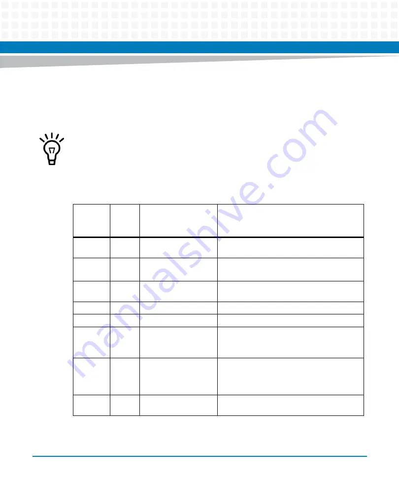 Artesyn MVME5100 Programmer'S Reference Manual Download Page 302