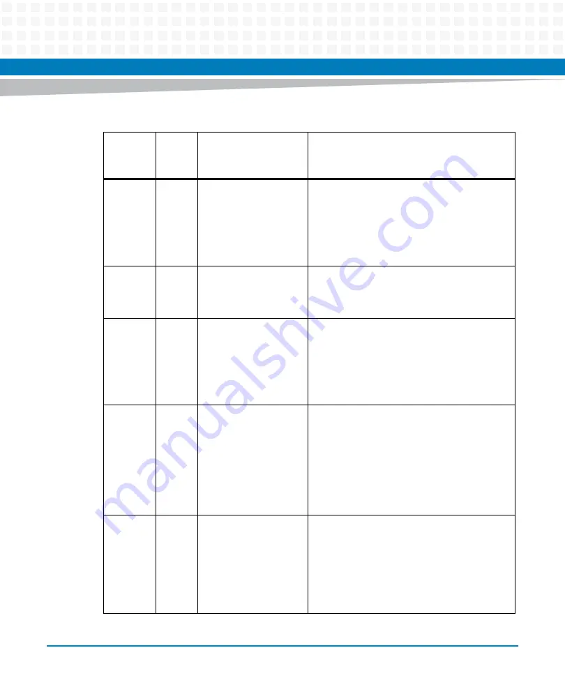 Artesyn MVME5100 Programmer'S Reference Manual Download Page 303