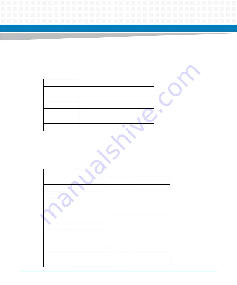 Artesyn MVME721X RTM Installation And Use Manual Download Page 42