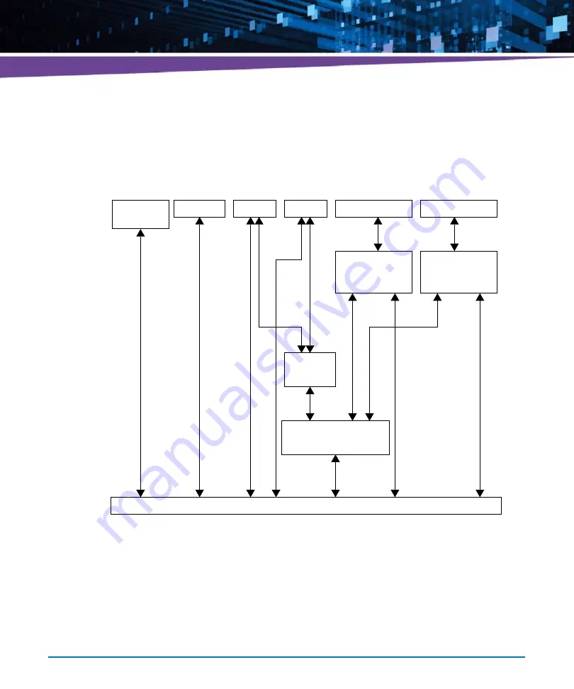 Artesyn MVME7616E Series Скачать руководство пользователя страница 28