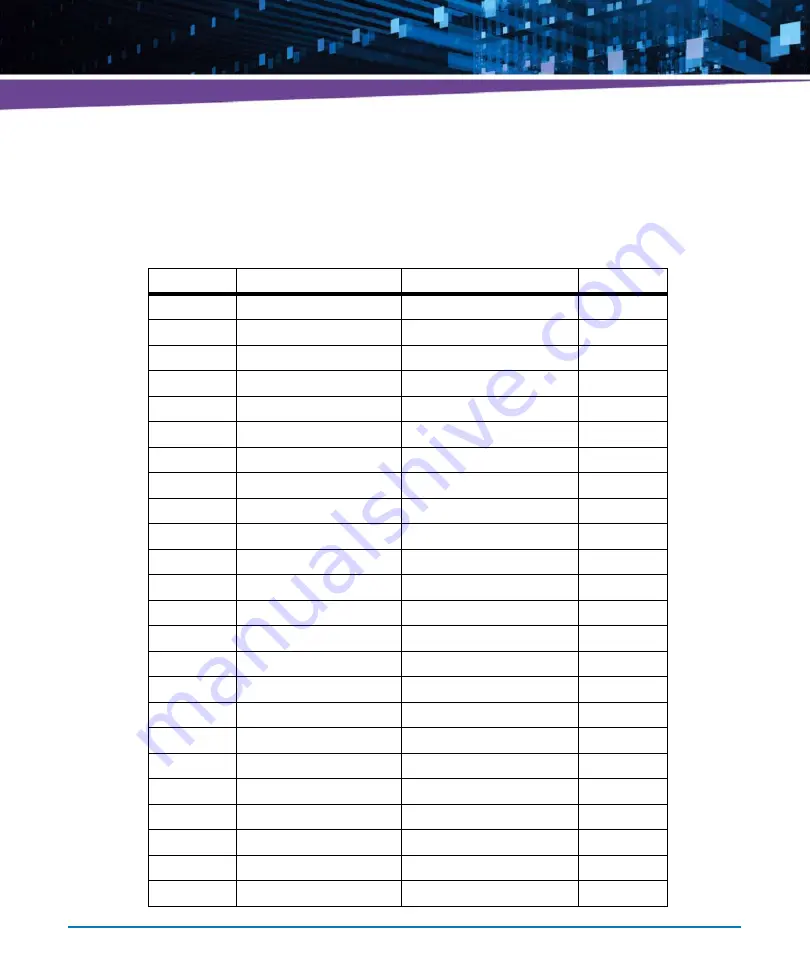 Artesyn MVME7616E Series Installation And Use Manual Download Page 48