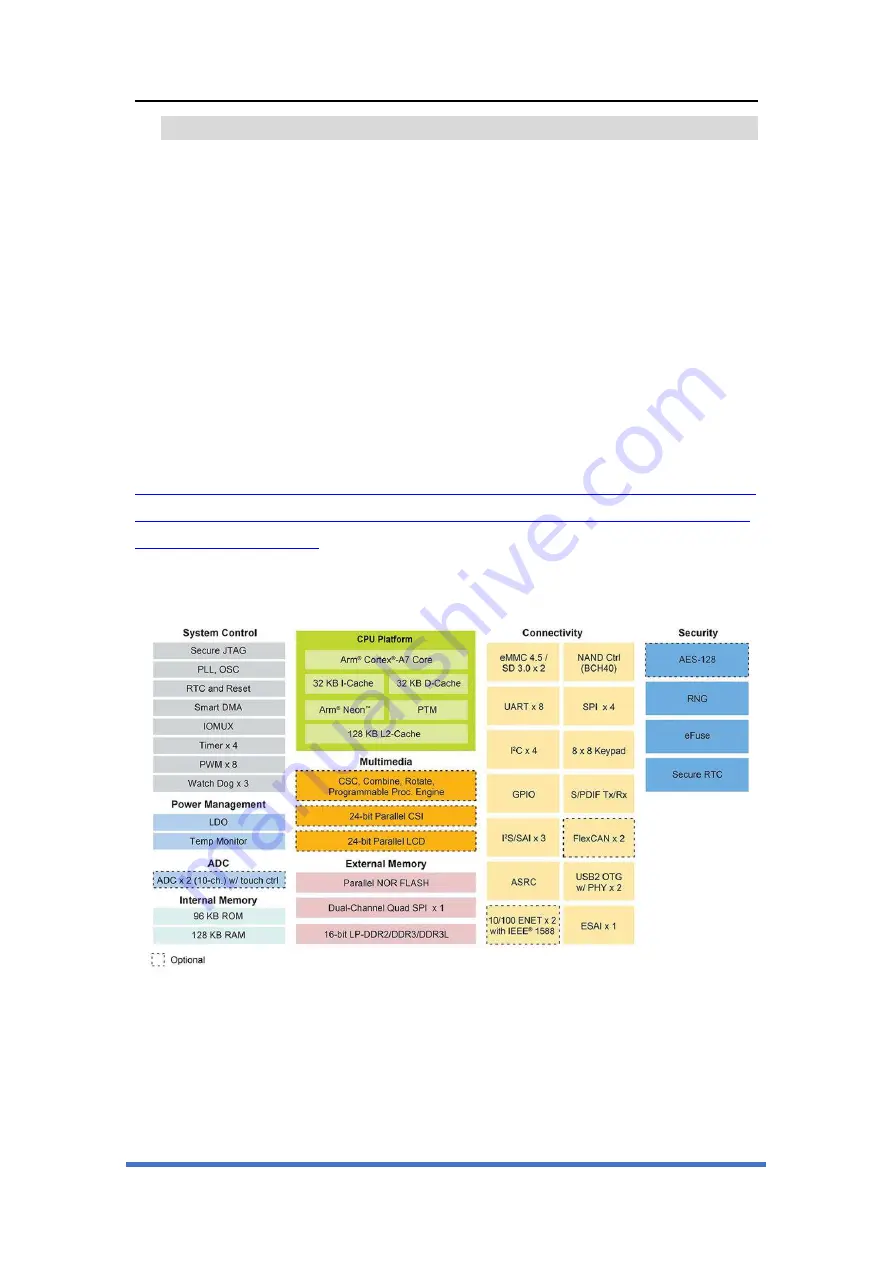 Artila M-X6ULL-B Hardware Manual Download Page 11