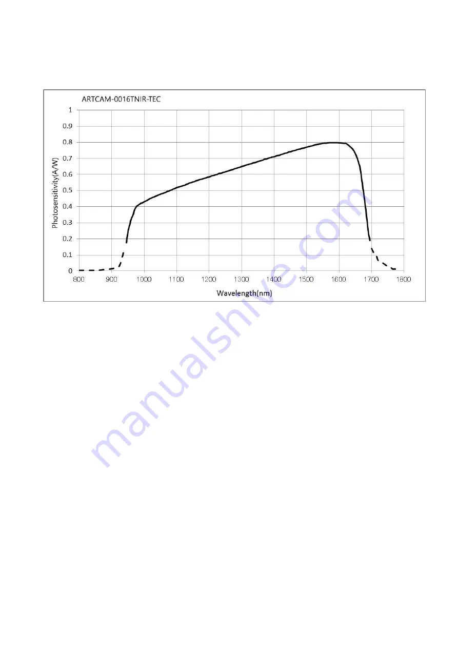 ARTRAY ARTCAM-0016TNIR-TEC Instruction Booklet Download Page 10