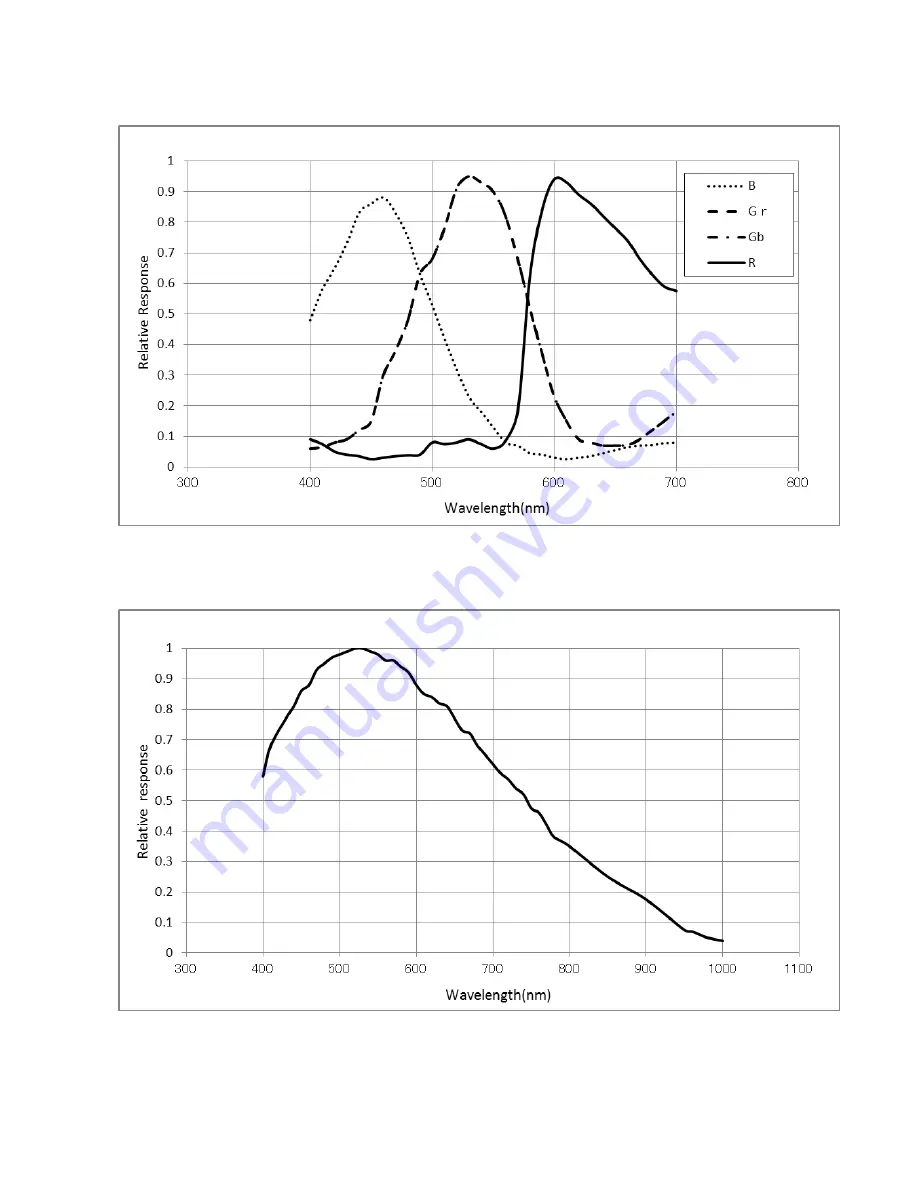 ARTRAY ARTCAM-035IMX-WOM Series Instruction Booklet Download Page 20