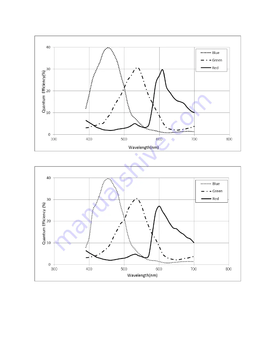 ARTRAY ARTCAM-035IMX-WOM Series Instruction Booklet Download Page 23