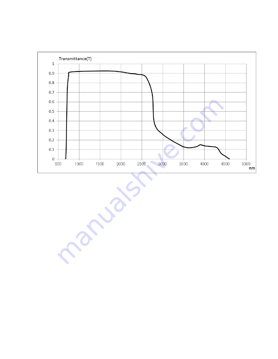 ARTRAY ARTCAM-035IMX-WOM Series Instruction Booklet Download Page 24