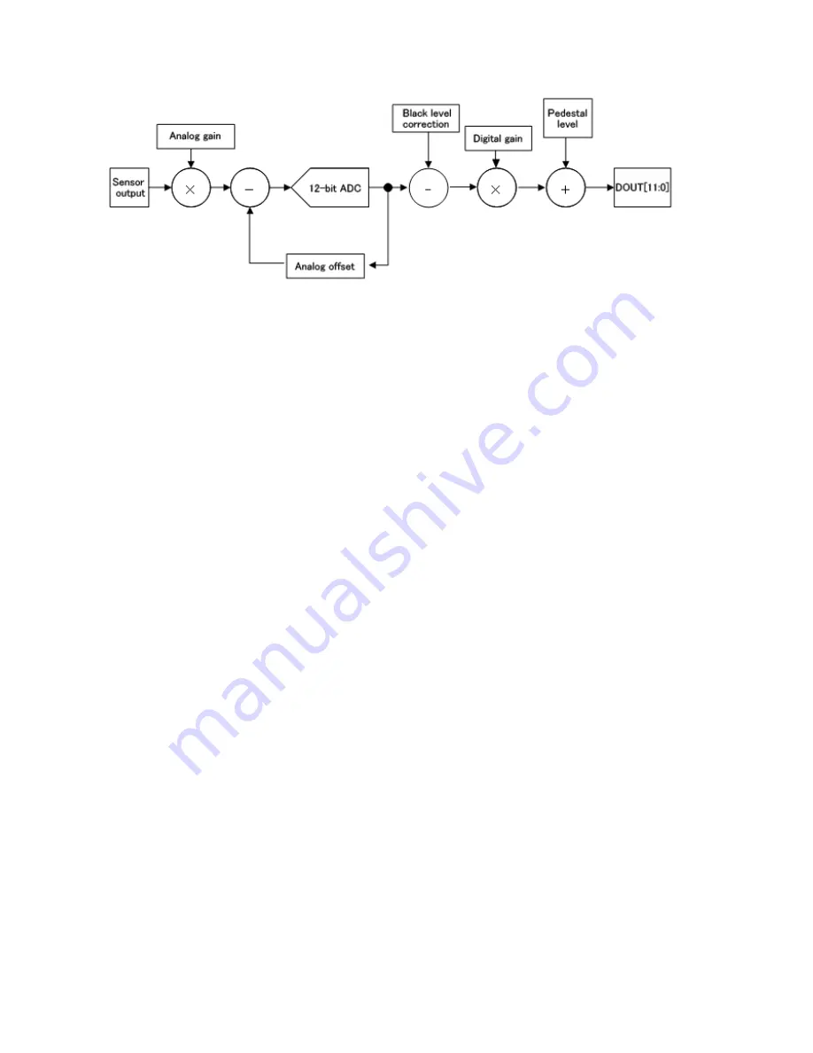 ARTRAY ARTCAM-035IMX-WOM Series Instruction Booklet Download Page 26