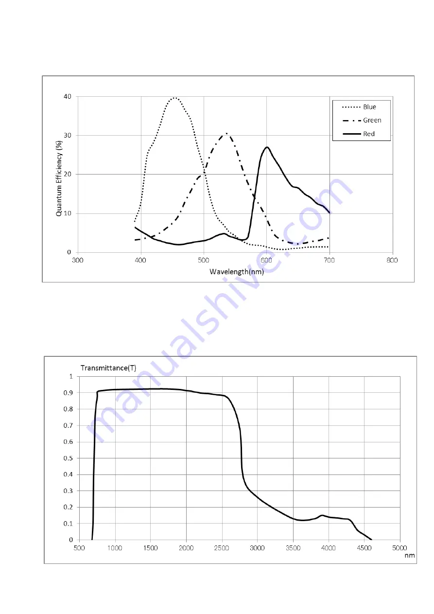 ARTRAY ARTCAM-036MI2-BW-WOM Instruction Booklet Download Page 24