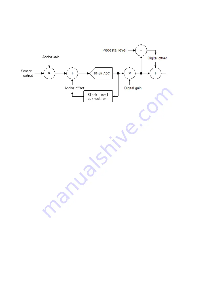 ARTRAY ARTCAM-036MI2-BW-WOM Instruction Booklet Download Page 25