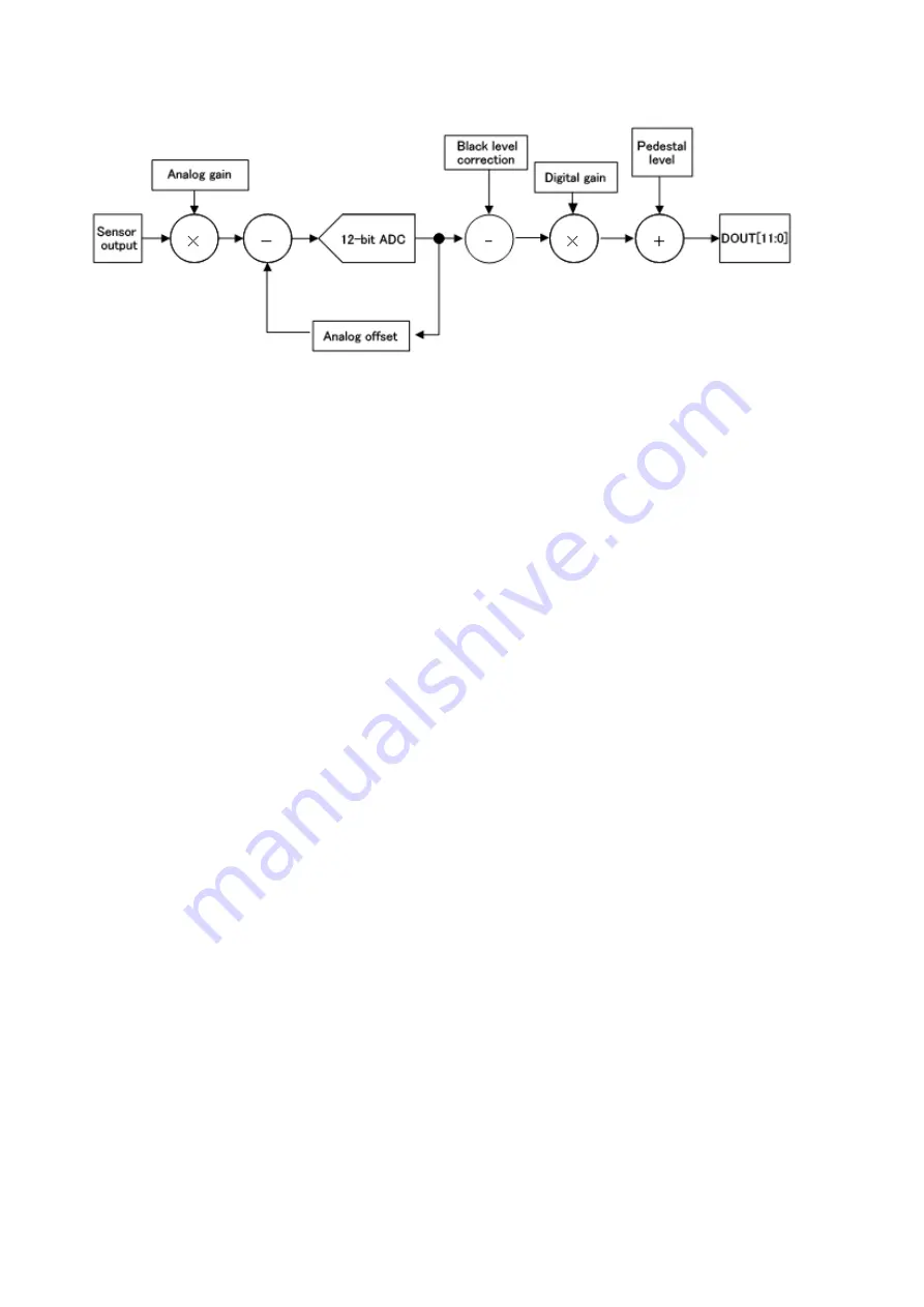 ARTRAY ARTCAM-036MI2-BW-WOM Instruction Booklet Download Page 27