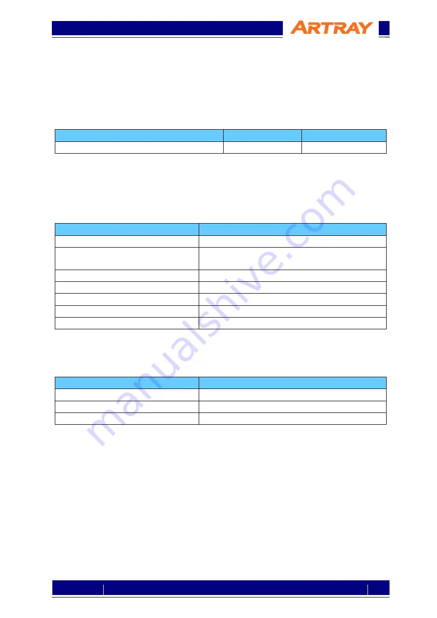 ARTRAY ARTCAM-130SWIR-CL Setting Manual Download Page 3