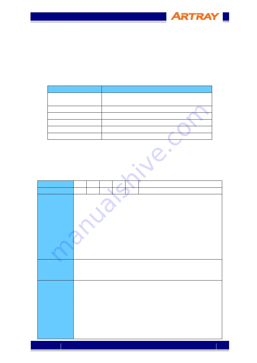 ARTRAY ARTCAM-130SWIR-CL Setting Manual Download Page 5