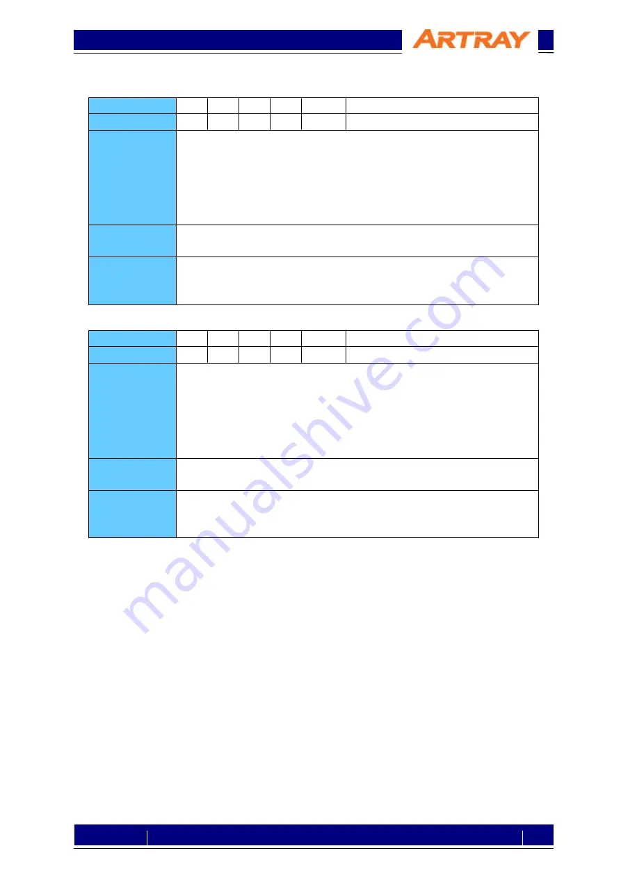 ARTRAY ARTCAM-130SWIR-CL Setting Manual Download Page 10