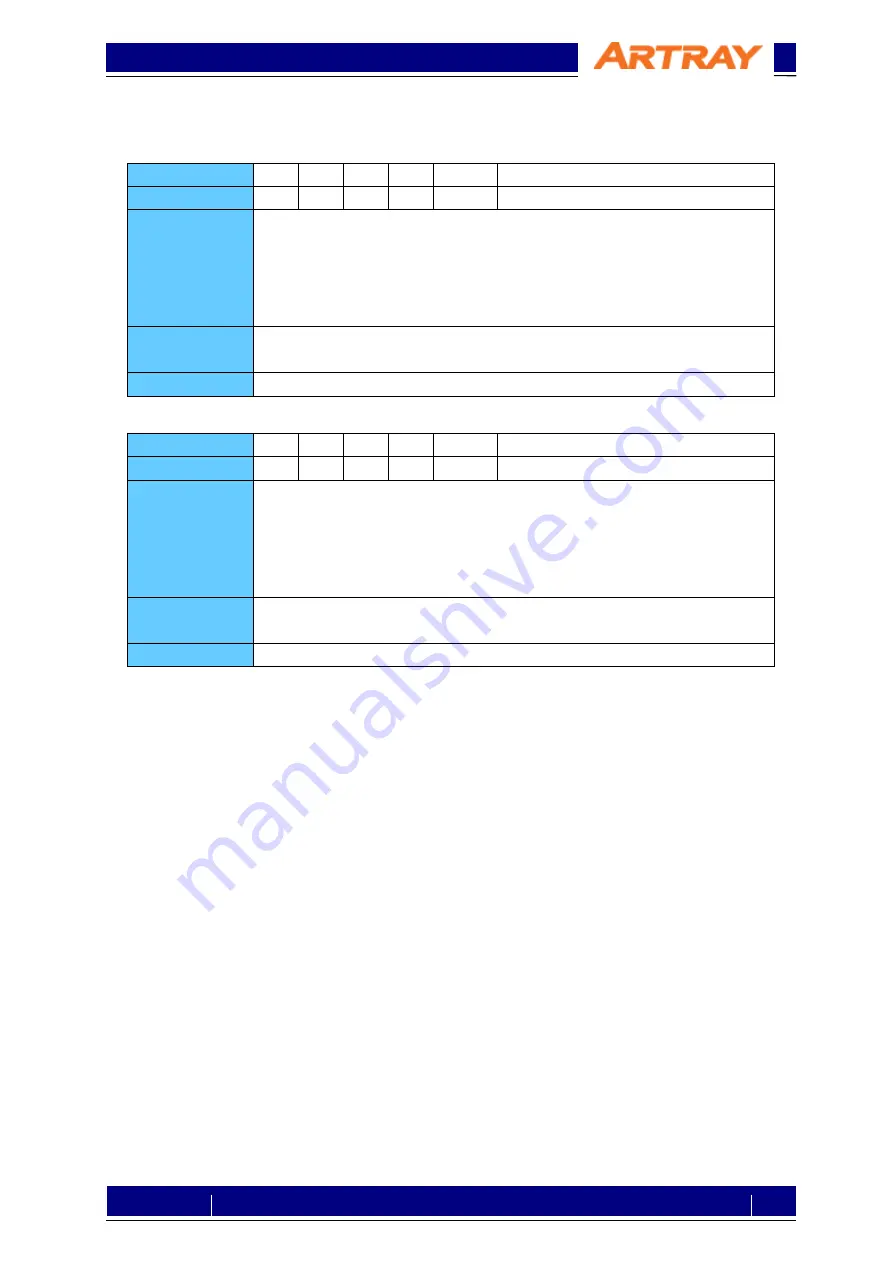 ARTRAY ARTCAM-130SWIR-CL Setting Manual Download Page 11