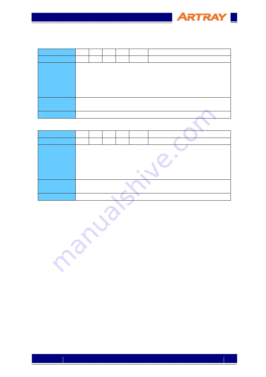 ARTRAY ARTCAM-130SWIR-CL Setting Manual Download Page 18