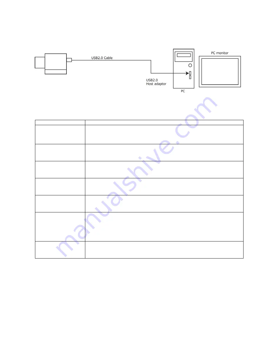 ARTRAY ARTCAM-150P5-WOM Series Instruction Booklet Download Page 8