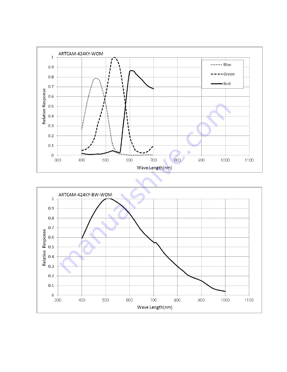 ARTRAY ARTCAM-150P5-WOM Series Instruction Booklet Download Page 19