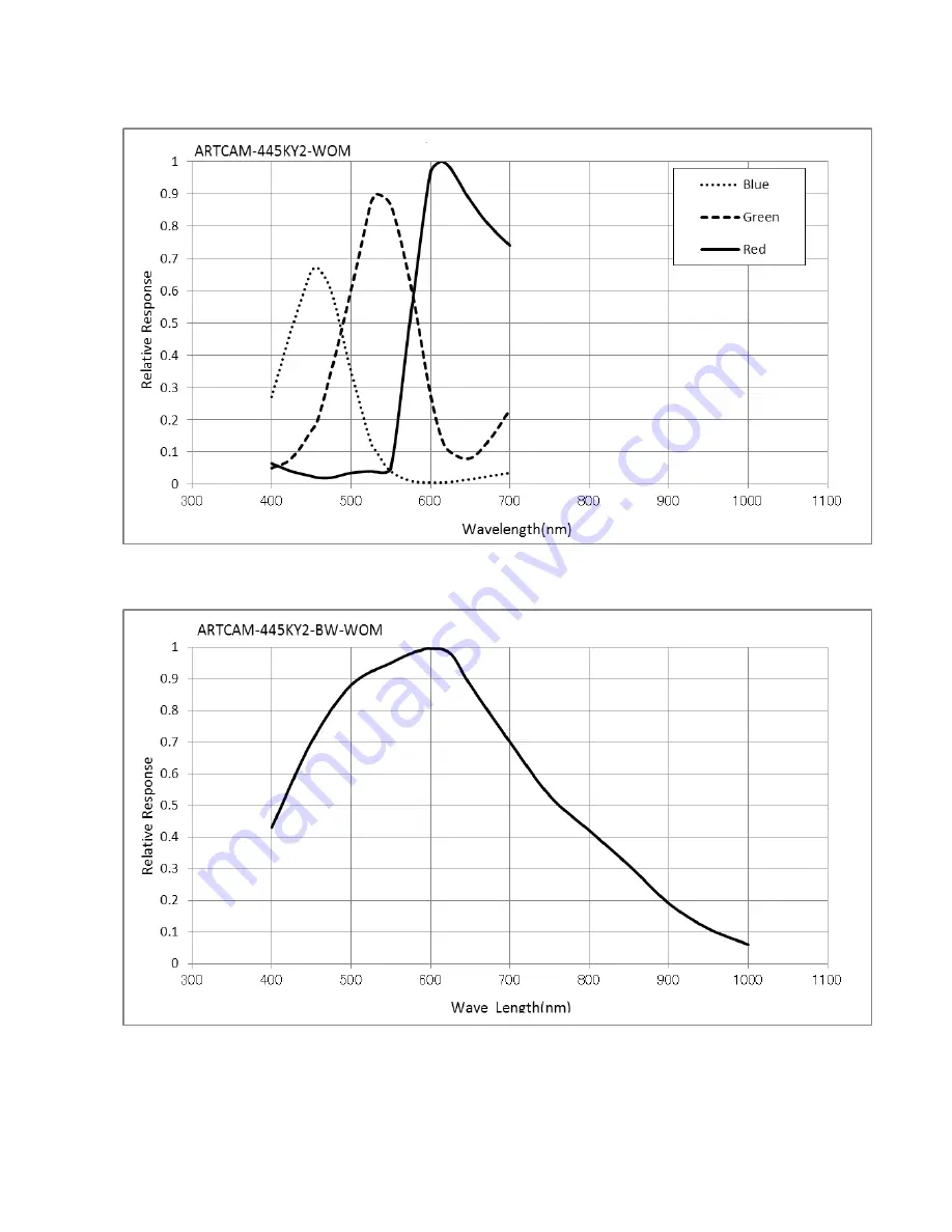 ARTRAY ARTCAM-150P5-WOM Series Instruction Booklet Download Page 20