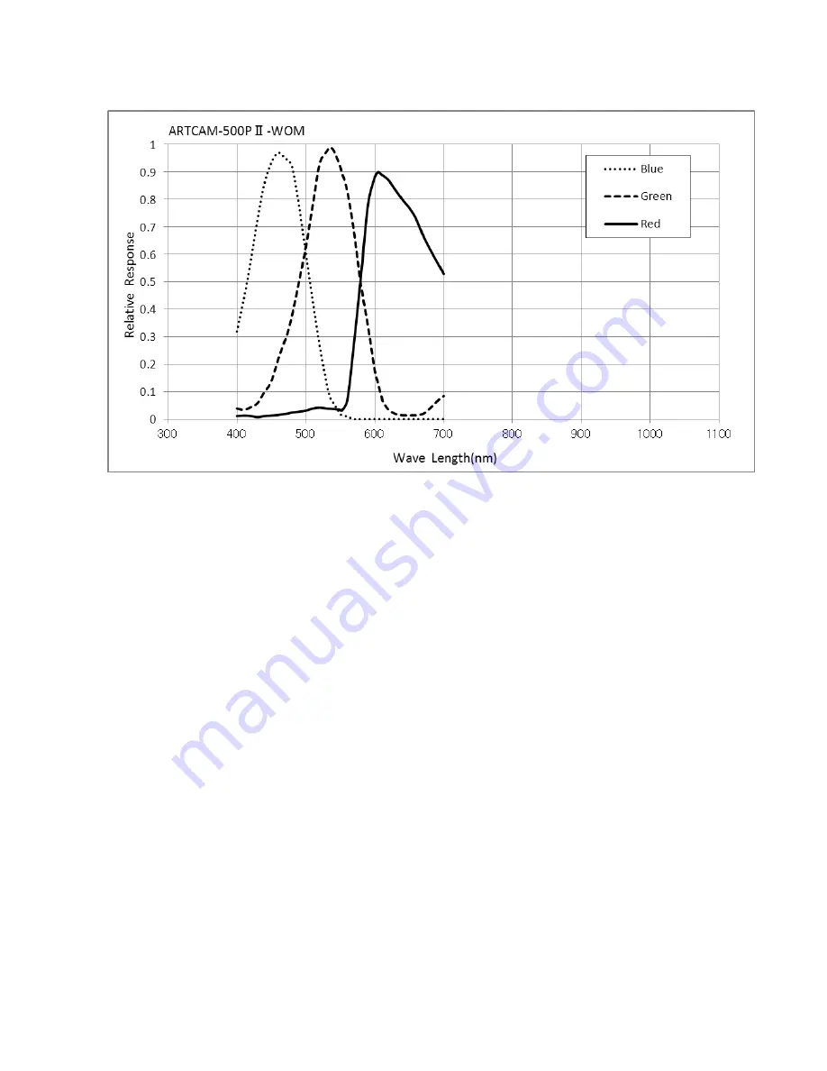 ARTRAY ARTCAM-150P5-WOM Series Instruction Booklet Download Page 24