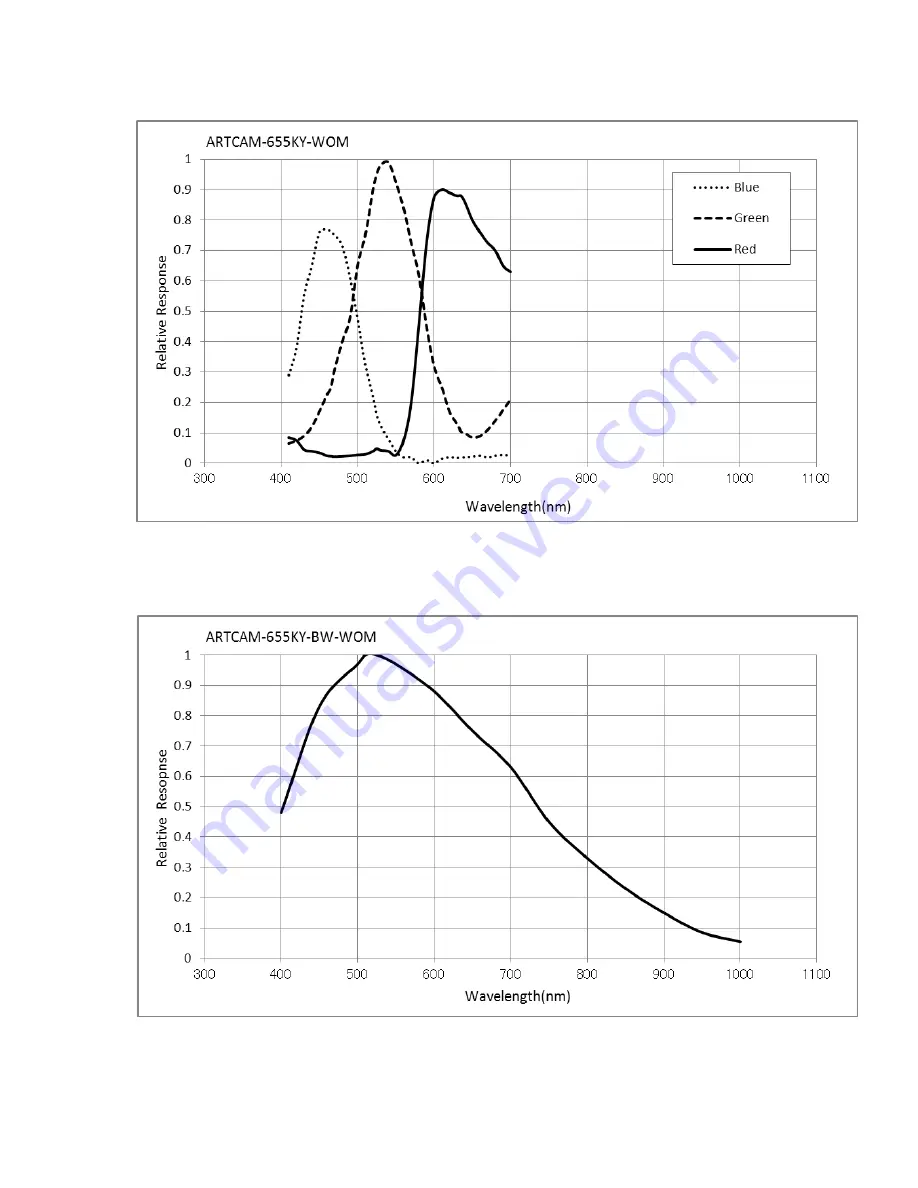 ARTRAY ARTCAM-150P5-WOM Series Instruction Booklet Download Page 25