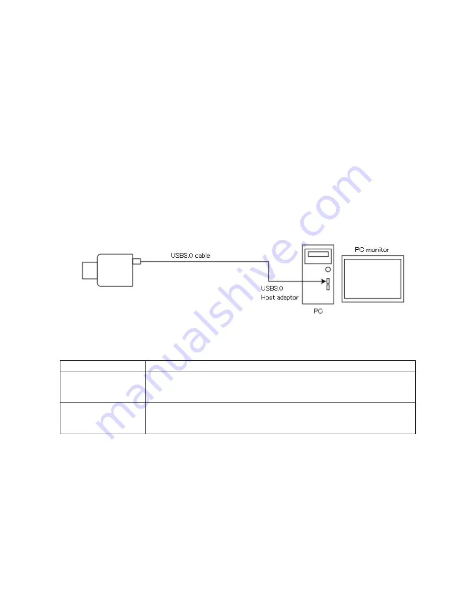 ARTRAY ARTCAM-174IMX-USB3-T2 Series Instruction Booklet Download Page 7