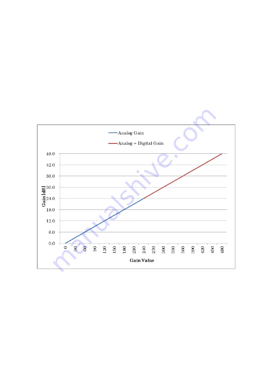 ARTRAY ARTCAM-250IMX-BW-USB3-T2 Instruction Booklet Download Page 10