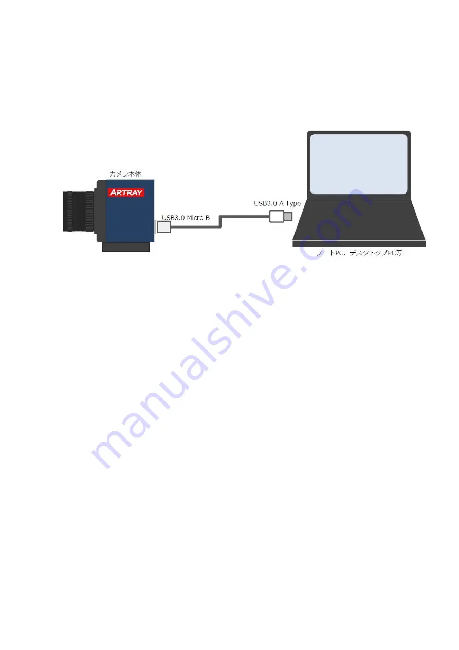 ARTRAY ARTCAM-487UV Instruction Booklet Download Page 7