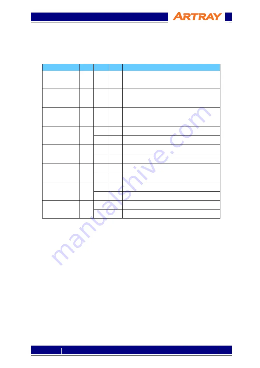 ARTRAY ARTCAM-991SWIR-TEC-CL Setting Manual Download Page 6