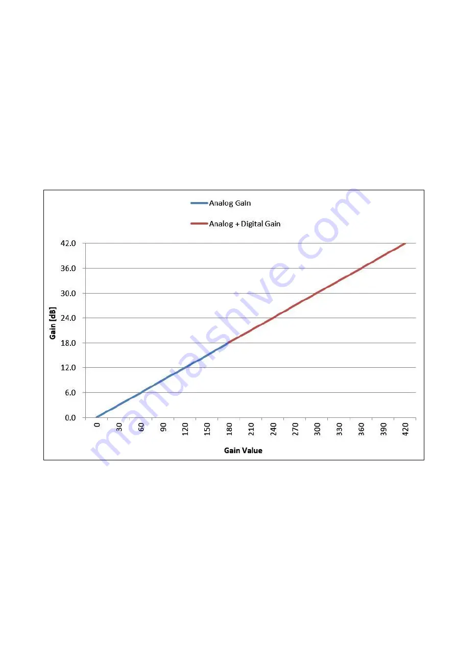 ARTRAY ARTCAM-991SWIR-WOM Instruction Booklet Download Page 9