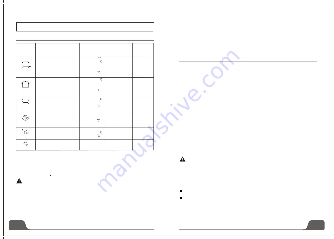 Artusi ADW4500X Operation Manual Download Page 9