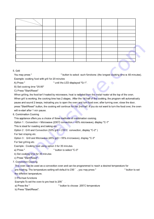 Artusi AMC31X Owner'S Instruction Manual Download Page 13