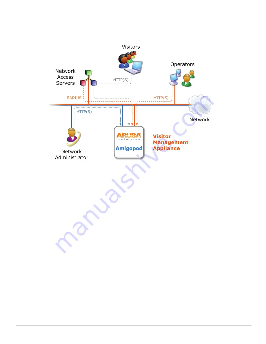 Aruba Networks ClearPass Guest 3.9 Скачать руководство пользователя страница 24