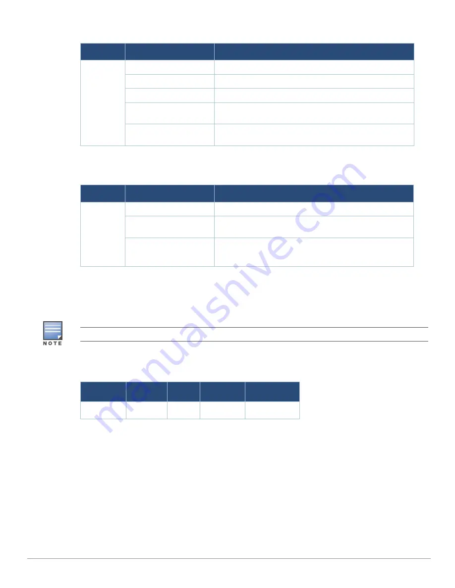 Aruba 318 Series Installation Manual Download Page 3