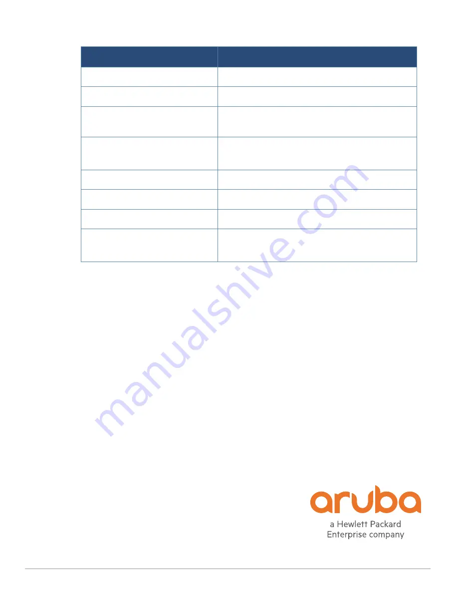 Aruba 318 Series Installation Manual Download Page 14