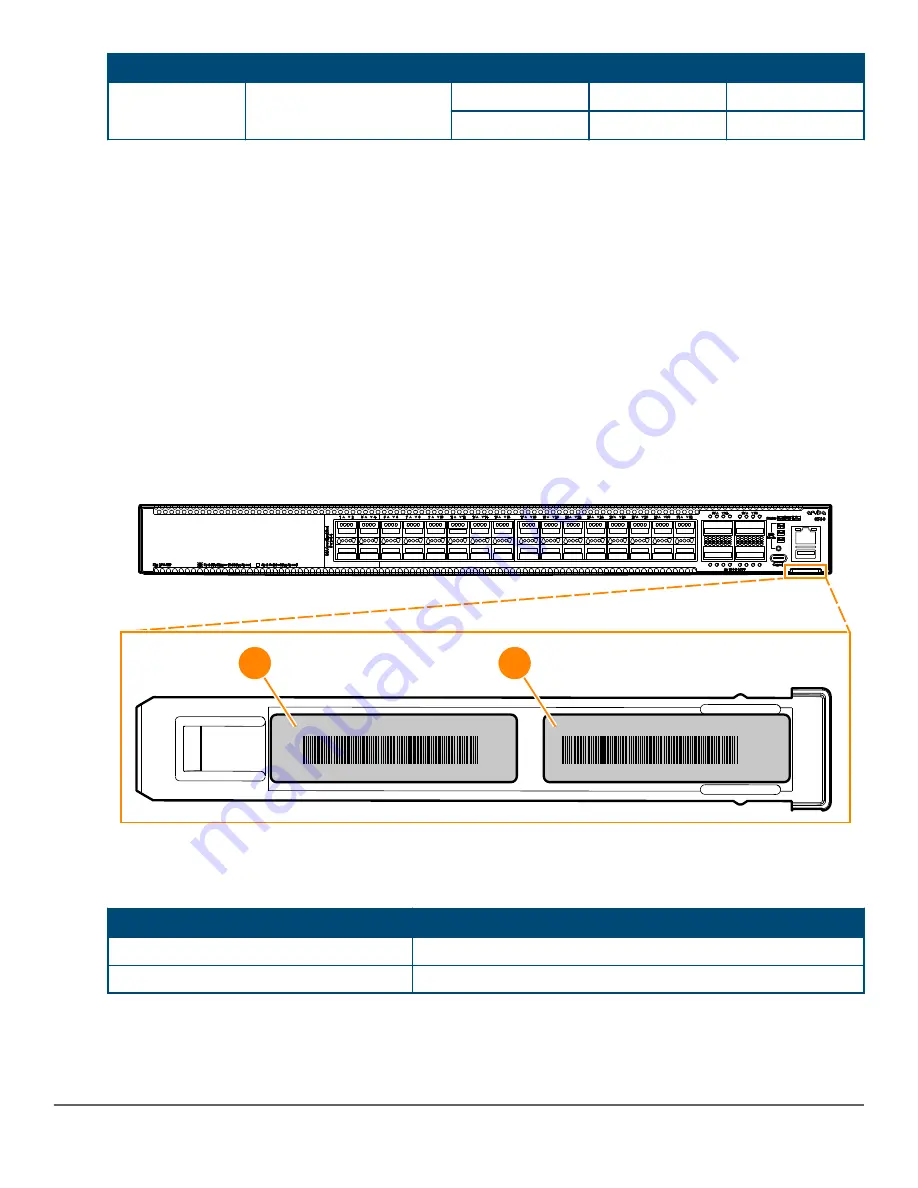 Aruba 8360 12C Скачать руководство пользователя страница 16