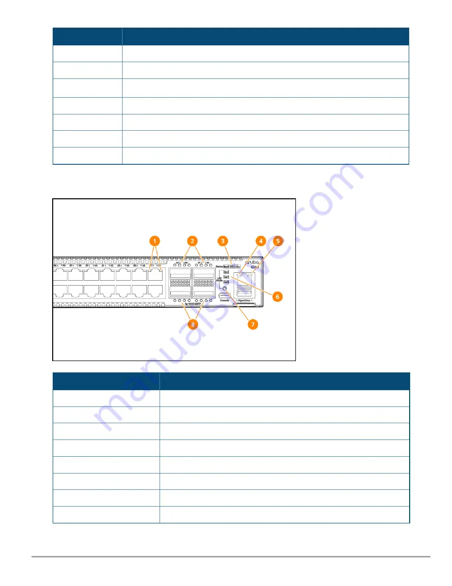 Aruba 8360 Series Installation And Getting Started Manual Download Page 15