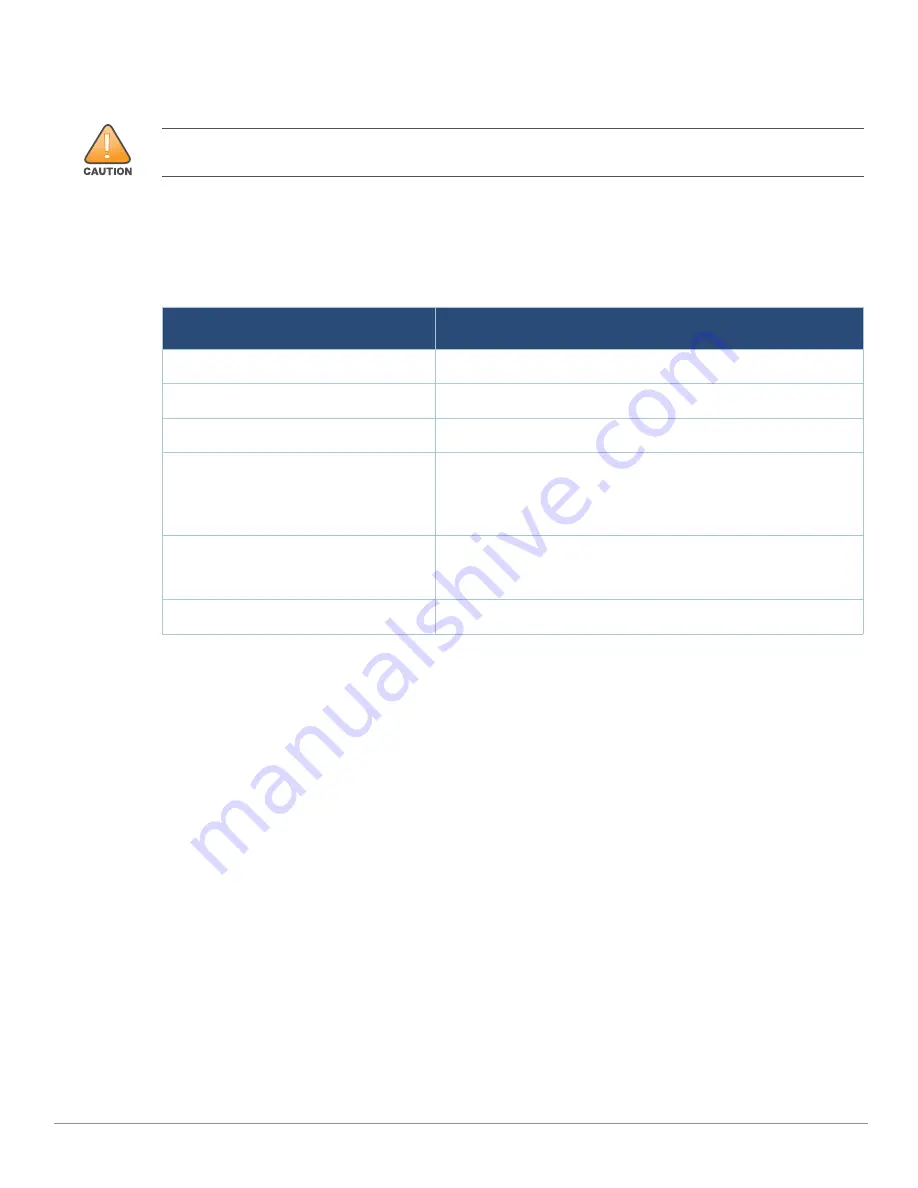 Aruba 9240 Installation Manual Download Page 14