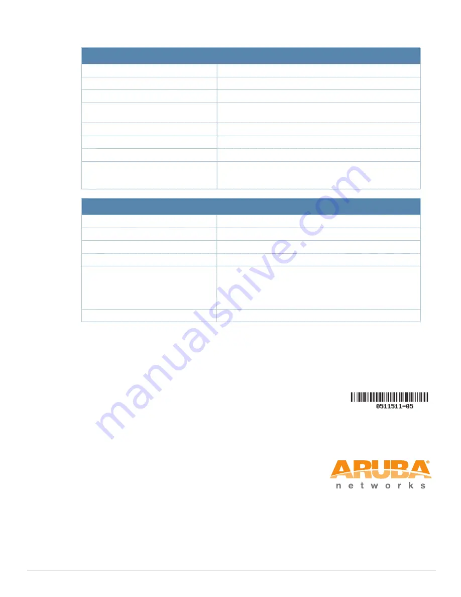 Aruba AP-274 Installation Manual Download Page 25