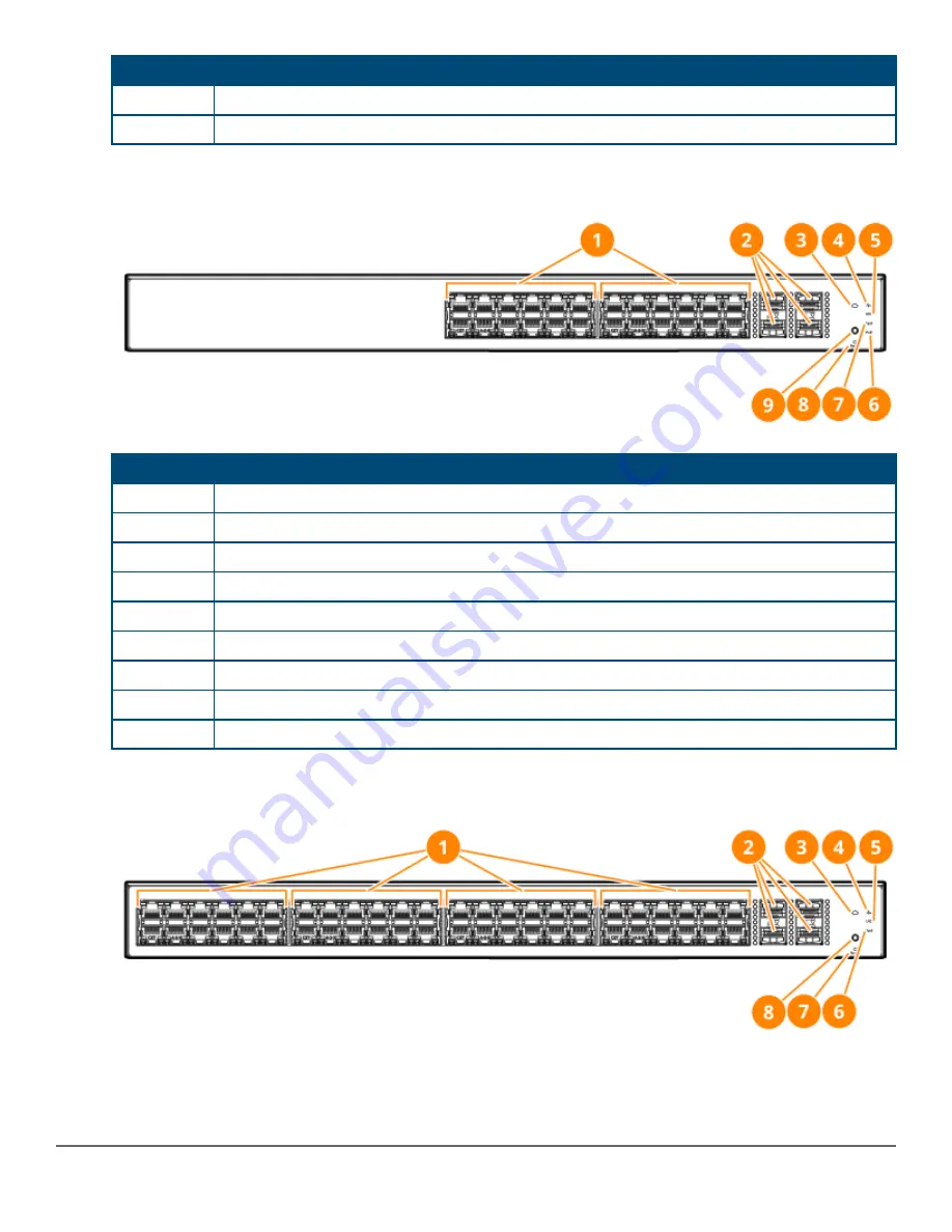 Aruba Instant On 1930 24G 4SFP/SFP+l Скачать руководство пользователя страница 9