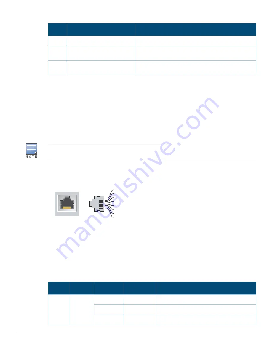 Aruba S1500 Series Installation Manual Download Page 10