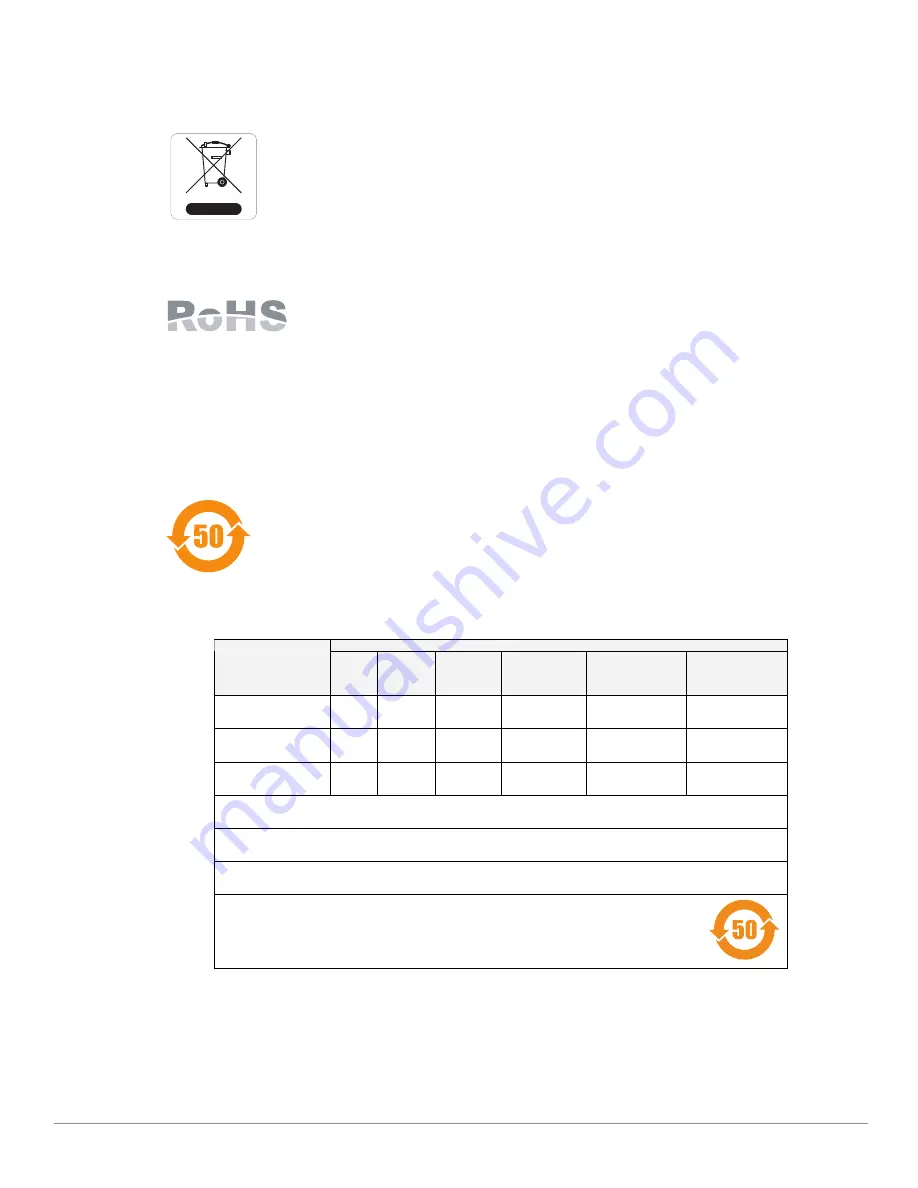 Aruba S3500-24P Скачать руководство пользователя страница 48